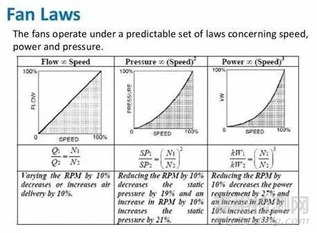 十大噪聲控制技術