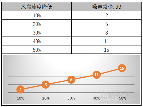 十大噪聲控制技術