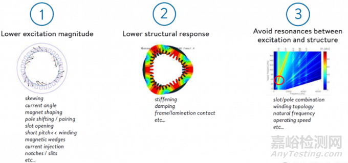 十大噪聲控制技術