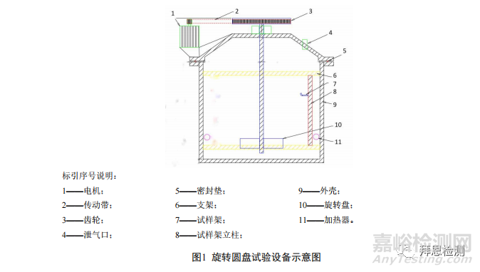銅及銅合金如何檢測耐海水沖刷腐蝕性能？