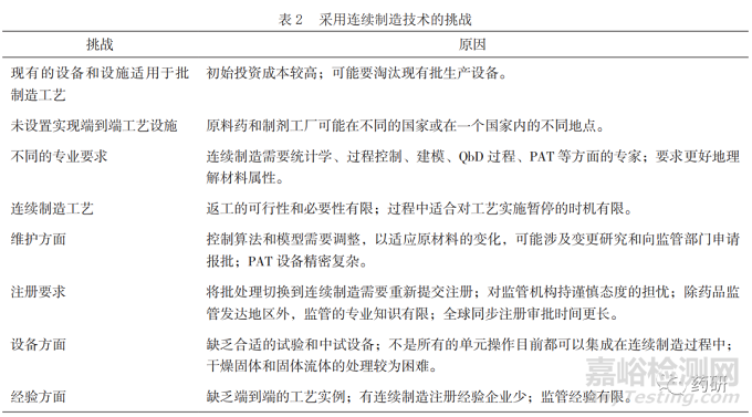藥品連續(xù)制造全球監(jiān)管發(fā)展現(xiàn)狀與思考