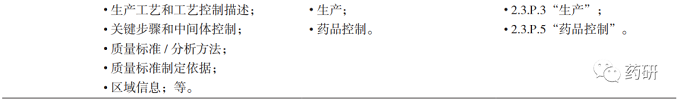 藥品連續(xù)制造全球監(jiān)管發(fā)展現(xiàn)狀與思考