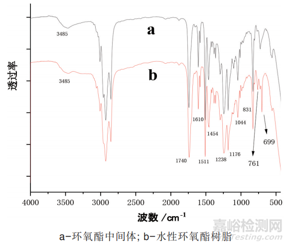 基于可再生脂肪酸的水性環(huán)氧酯樹脂的制備及應(yīng)用