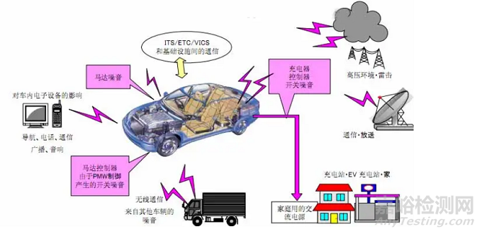 汽車電子觸摸屏產(chǎn)品EMC設(shè)計要領(lǐng)