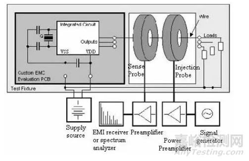 汽車電子觸摸屏產(chǎn)品EMC設(shè)計要領(lǐng)