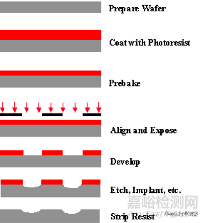 下一代EUV光刻機(jī)取得重大進(jìn)展