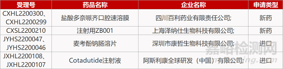 【藥研日報0512】歌禮PD-L1單抗獲批HIV臨床 | 暴食癥在研藥物II期臨床失敗...