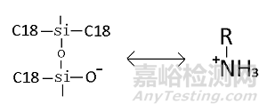 藥物分析方法研究中如何解決堿性化合物的拖尾問題