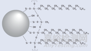藥物分析方法研究中如何解決堿性化合物的拖尾問題