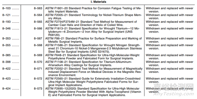 醫(yī)療器械上市前審查認(rèn)可共識(shí)標(biāo)準(zhǔn)清單更新