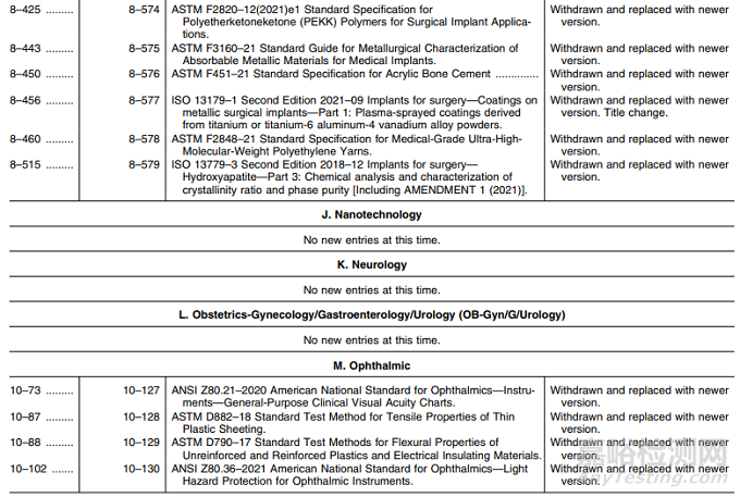 醫(yī)療器械上市前審查認(rèn)可共識(shí)標(biāo)準(zhǔn)清單更新