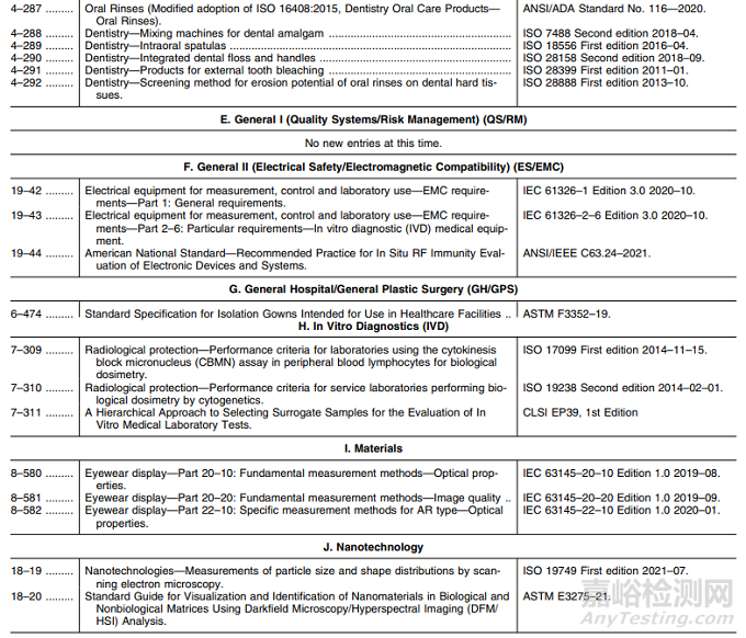 醫(yī)療器械上市前審查認(rèn)可共識(shí)標(biāo)準(zhǔn)清單更新