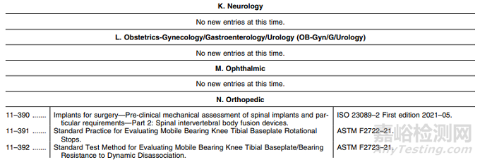 醫(yī)療器械上市前審查認(rèn)可共識(shí)標(biāo)準(zhǔn)清單更新