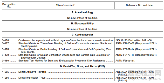 醫(yī)療器械上市前審查認(rèn)可共識(shí)標(biāo)準(zhǔn)清單更新