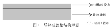導(dǎo)熱硅膠墊選型和性能探究