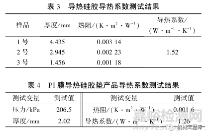 導(dǎo)熱硅膠墊選型和性能探究