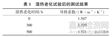 導(dǎo)熱硅膠墊選型和性能探究