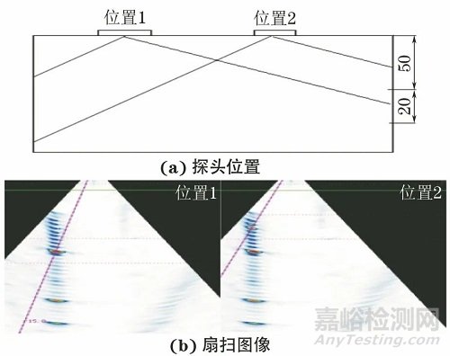 壓縮機(jī)螺栓的相控陣超聲檢測(cè)