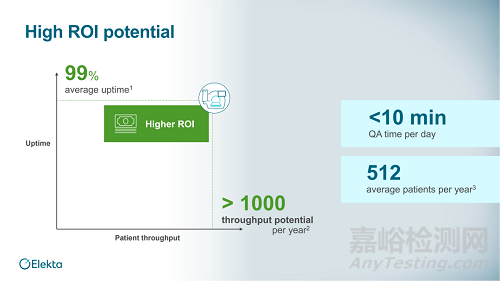 醫(yī)科達(dá)推出新一代伽瑪?shù)断到y(tǒng)