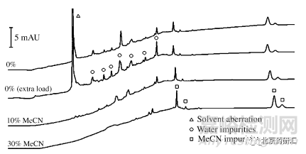 藥物分析開(kāi)發(fā)中如何分辨“鬼峰”及解決技巧