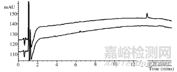 藥物分析開(kāi)發(fā)中如何分辨“鬼峰”及解決技巧