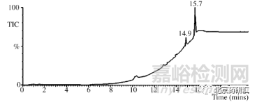 藥物分析開(kāi)發(fā)中如何分辨“鬼峰”及解決技巧