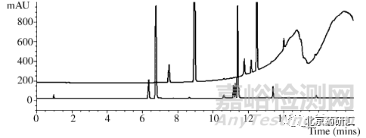 藥物分析開(kāi)發(fā)中如何分辨“鬼峰”及解決技巧