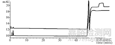 藥物分析開(kāi)發(fā)中如何分辨“鬼峰”及解決技巧