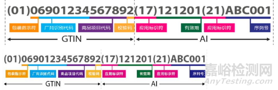 北京藥監(jiān)局發(fā)布醫(yī)療器械唯一標(biāo)識咨詢問答60則