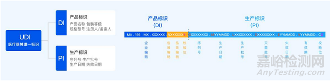北京藥監(jiān)局發(fā)布醫(yī)療器械唯一標(biāo)識咨詢問答60則