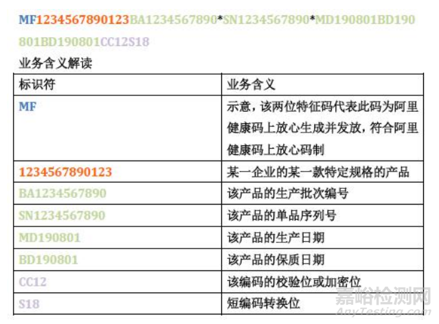 北京藥監(jiān)局發(fā)布醫(yī)療器械唯一標(biāo)識咨詢問答60則