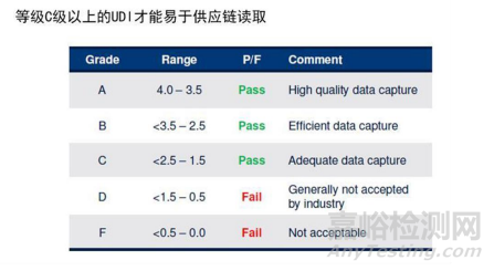 北京藥監(jiān)局發(fā)布醫(yī)療器械唯一標(biāo)識咨詢問答60則