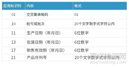 北京藥監(jiān)局發(fā)布醫(yī)療器械唯一標(biāo)識咨詢問答60則