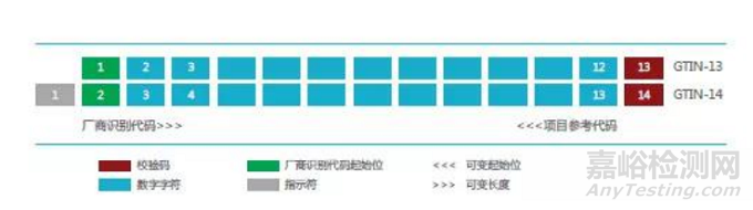 北京藥監(jiān)局發(fā)布醫(yī)療器械唯一標(biāo)識咨詢問答60則