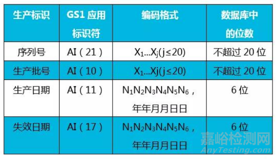北京藥監(jiān)局發(fā)布醫(yī)療器械唯一標(biāo)識咨詢問答60則