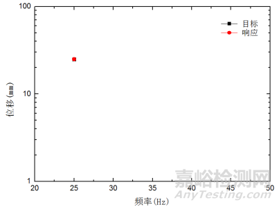 包裝運(yùn)輸件振動(dòng)試驗(yàn)的夾具設(shè)計(jì)要求與應(yīng)用