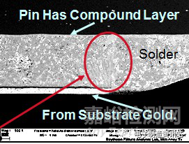 接觸件焊點(diǎn)脆裂失效機(jī)理及解決方案