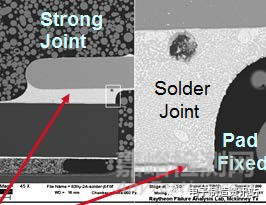 接觸件焊點(diǎn)脆裂失效機(jī)理及解決方案
