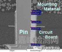 接觸件焊點(diǎn)脆裂失效機(jī)理及解決方案