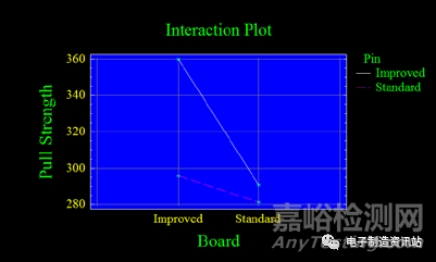 接觸件焊點(diǎn)脆裂失效機(jī)理及解決方案