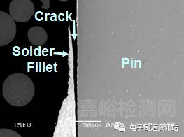 接觸件焊點(diǎn)脆裂失效機(jī)理及解決方案