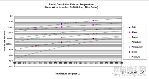 接觸件焊點(diǎn)脆裂失效機(jī)理及解決方案