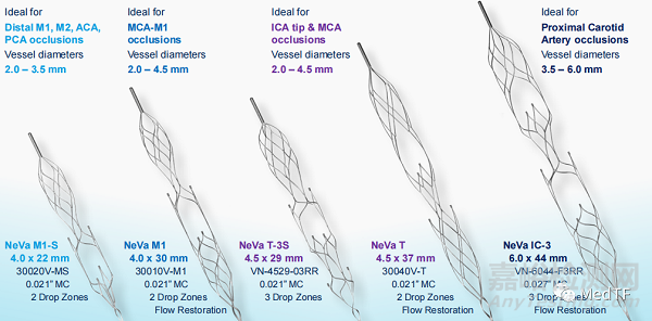 NeVa:第四代取栓支架---捕獲硬質(zhì)且大塊的血栓