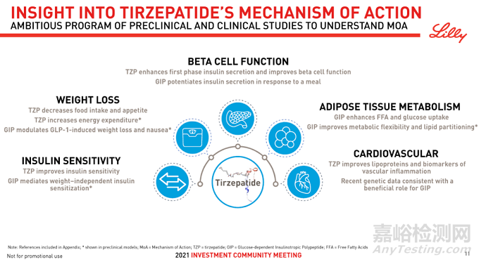 禮來GIP/GLP-1雙激動(dòng)劑獲FDA批準(zhǔn) 為10年來首款新糖尿病藥物類型
