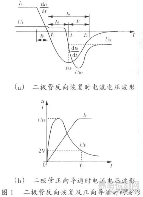 隔離式DC／DC變換器的電磁兼容設(shè)計(jì)分析
