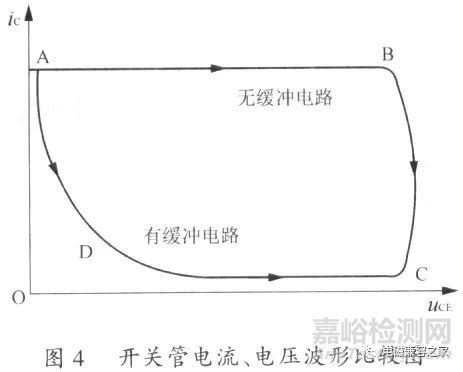 隔離式DC／DC變換器的電磁兼容設(shè)計(jì)分析