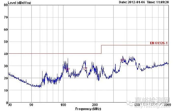 某工業(yè)儀表EMC輻射騷擾整改案例分析