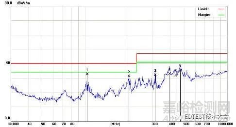 某工業(yè)儀表EMC輻射騷擾整改案例分析