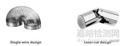 Onyx Frontier：美敦力最新一代藥物洗脫支架獲FDA批準(zhǔn)