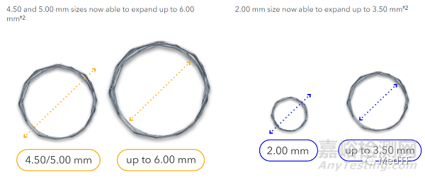 Onyx Frontier：美敦力最新一代藥物洗脫支架獲FDA批準(zhǔn)